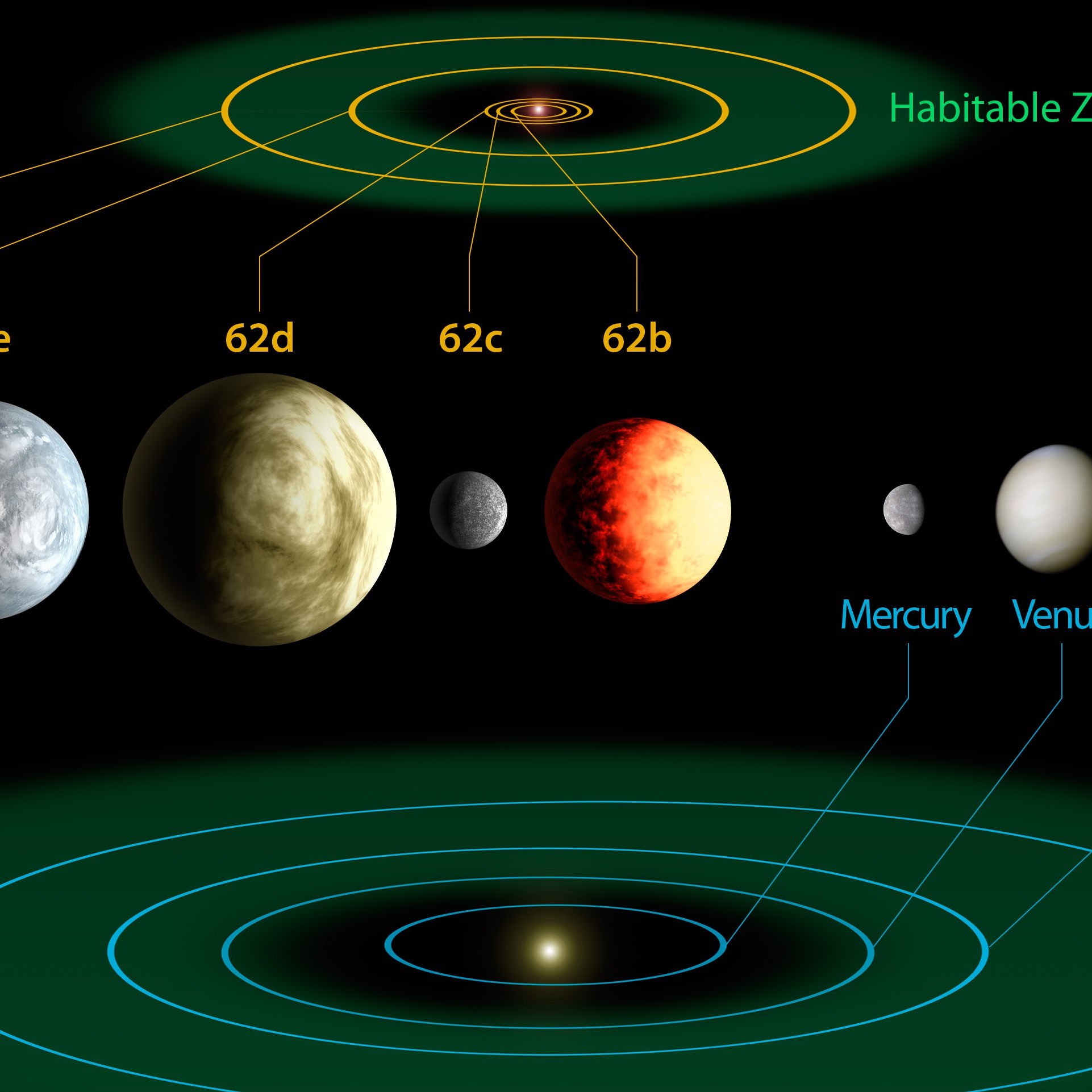Kepler62