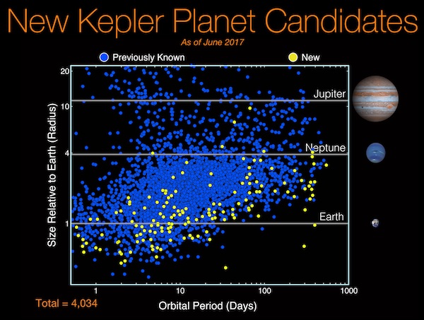 KeplerCandidates