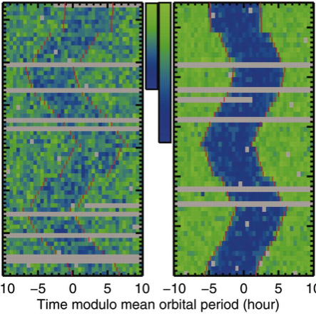 Transit Timing Variations